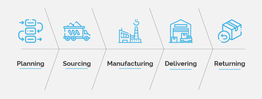 supply-chain-management supply-chain-management